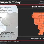 LeFlore County weather