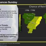 LeFlore County weather