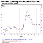 The one question Trump’s Fed chair nominee must answer