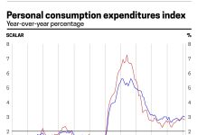 The one question Trump’s Fed chair nominee must answer