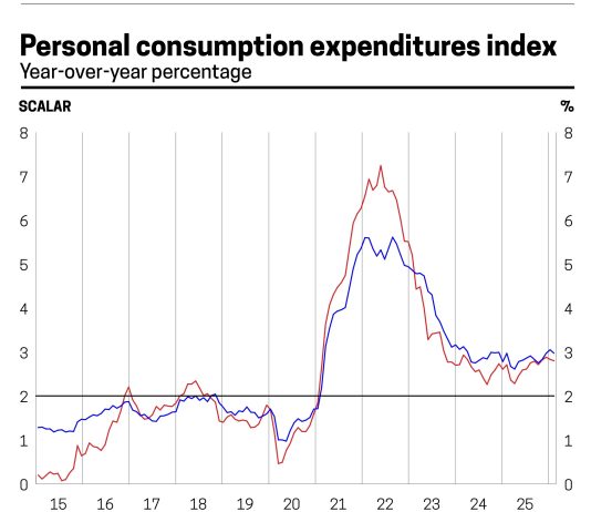 The one question Trump’s Fed chair nominee must answer
