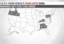 WATCH: Primaries in 6 states test Trump’s grip on the GOP