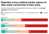 Seven out of 10 Americans oppose local construction of AI data centers