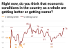 Consumer confidence collapses under weight of war
