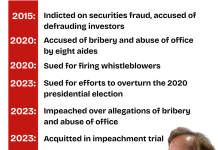Ken Paxton, public servant: A timeline