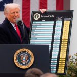 Trump to impose double-digit tariffs on dozens of countries