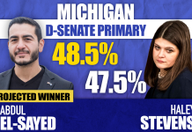 What’s next for Abdul El-Sayed after his victory?