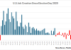 U.S. economy loses 23,000 jobs in July, as Trump-era economy continues to struggle