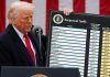 Trump administration pays out milestone $100 billion in tariff refunds