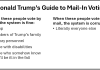 Trump thinks voting by mail is a corrupt scourge on the nation — except when he does it